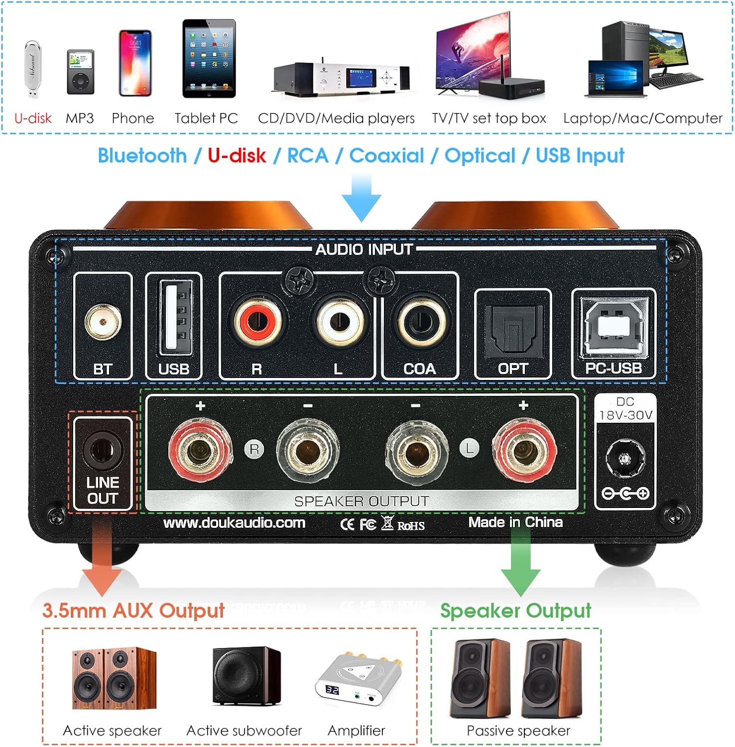 Douk Audio ST-01 PRO 200W Bluetooth Amplifier, 2 Channel Vacuum Tube Power Amp with USB DAC/Coaxial Optical Inputs/VU Meter/Treble Bass Control for Home Theater/Stereo Speakers (Upgrade Version)