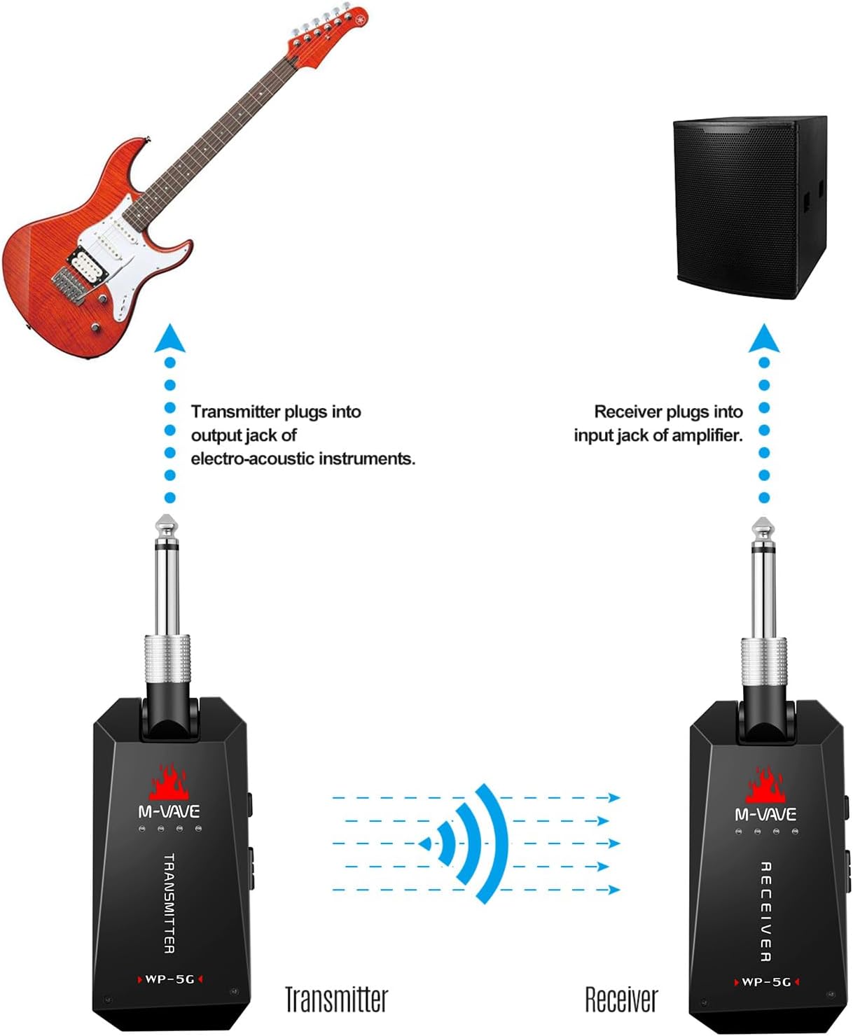WP-5G 5.8G Guitar System Rechargeable Audio Transmitter and Receiver ISM Band for Electric Bass Guitars Amplifier Accessories,Guitar Transmitter Receiver