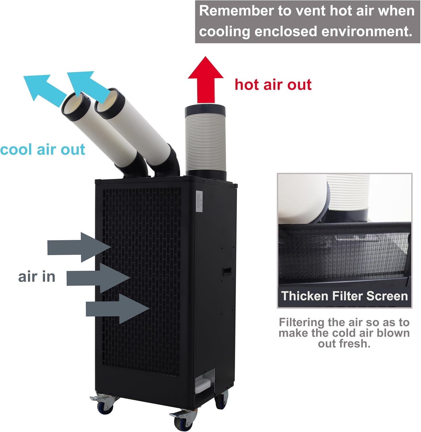 TECHTONGDA Industrial Spot Cooler Air Conditioner Commercial Mobile Outdoor Cooling Machine Aircon Double Outlets 550m³/h