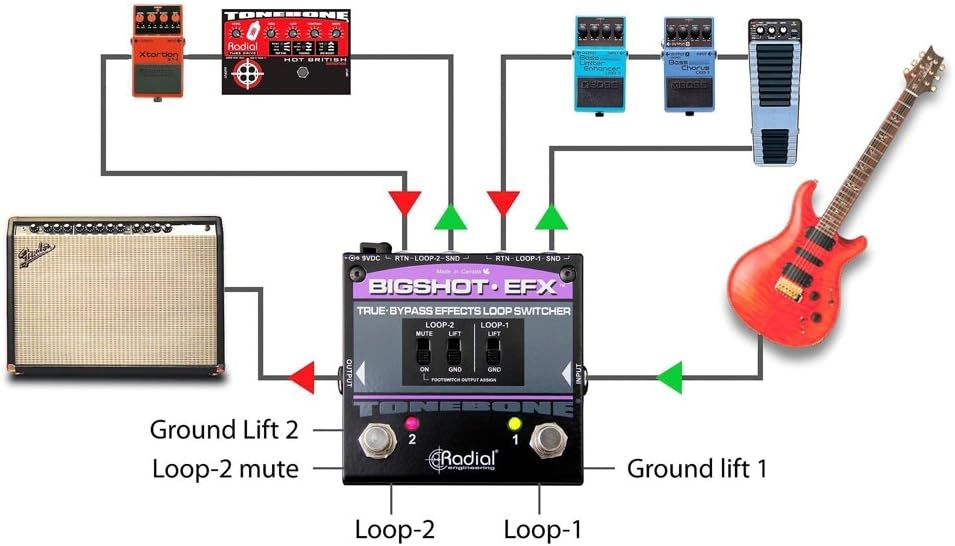 Radial BigShot EFX Effects Loop Switcher