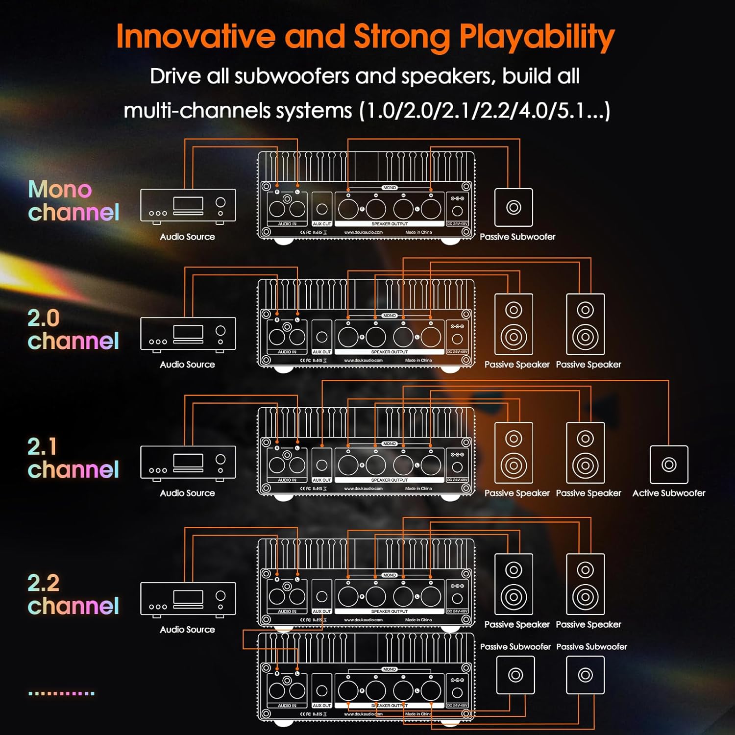 Douk Audio A100 TPA3255 300 watts x2 Digital Power Amplifier, Stereo/Mono Channel SUB Audio Amp for Home Speakers/Subwoofers, Black, SUC-A100