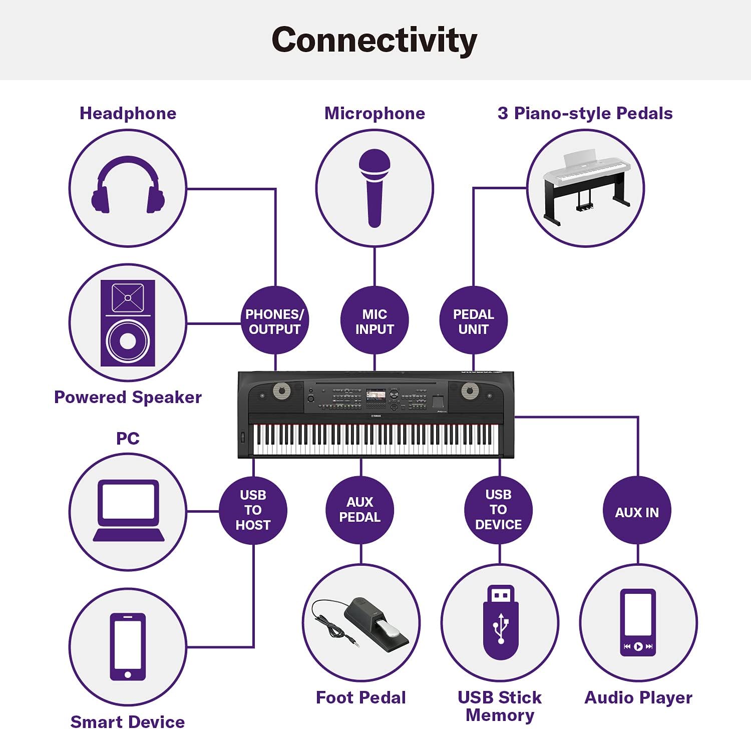 Yamaha DGX-670B, 88-Key Weighted Digital Piano with Sustain Foot Switch and Music Rest, Black - Furniture Stand Sold Separately