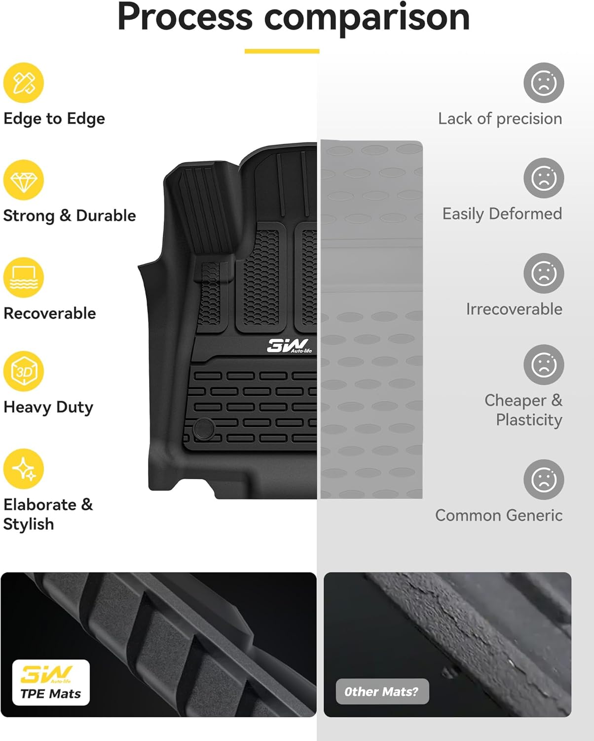 3W Floor Mats & Seat Back Mats & Cargo Liner for 2024-2026 Jeep Wagoneer S EV, All Weather TPE Custom Fit Set Car Floor Mats, Jeep Wagoneer S EV Full Set Floor Mats Accessories, Black