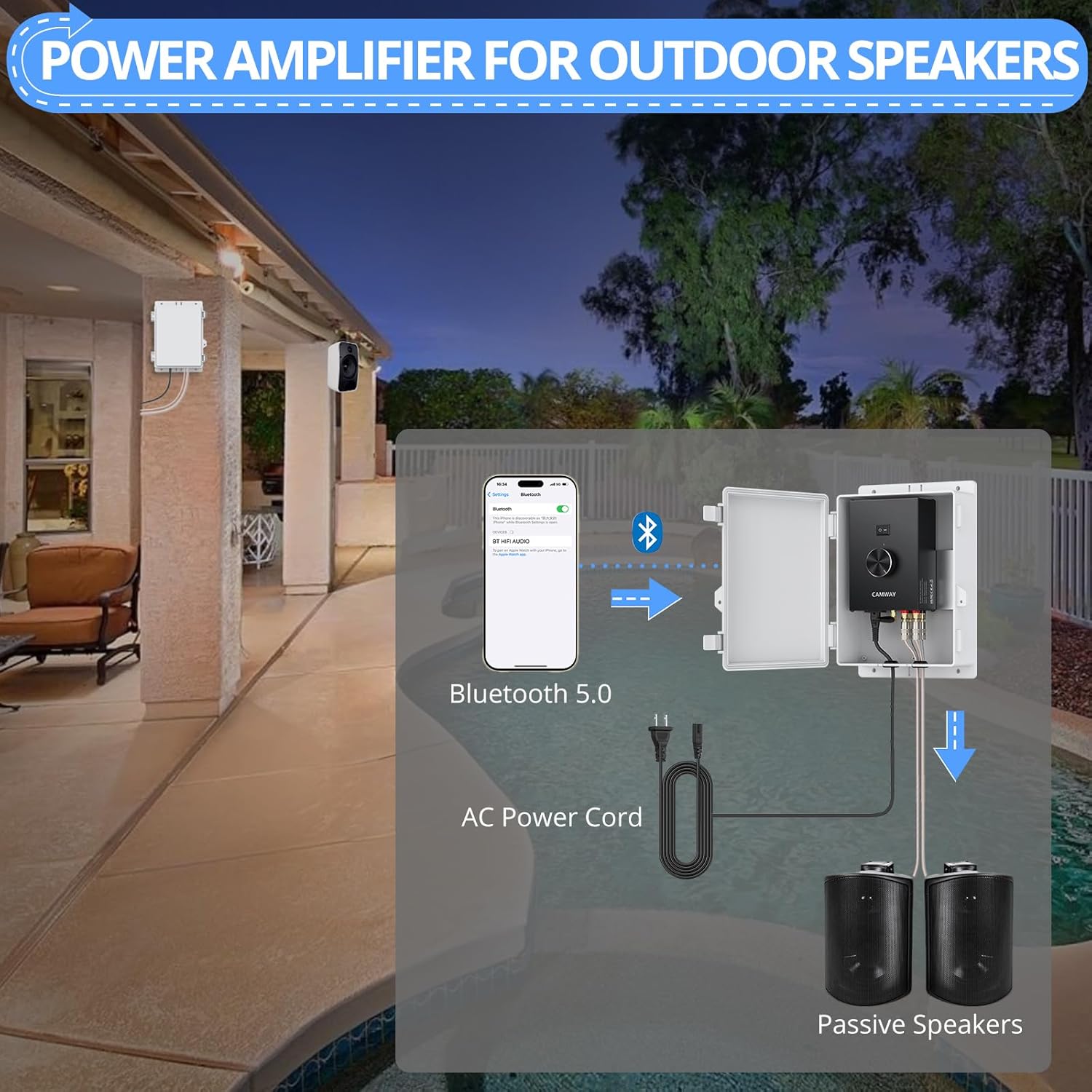 CAMWAY Bluetooth 5.0 Power Amplifier for Outdoor Speakers 4-8 Ohms - Peak Power 200W+200W Home Party Audio Stereo Bluetooth Amplifier Receiver with Waterproof Mount Box,Pro TPA3221 Chip Clear Sound