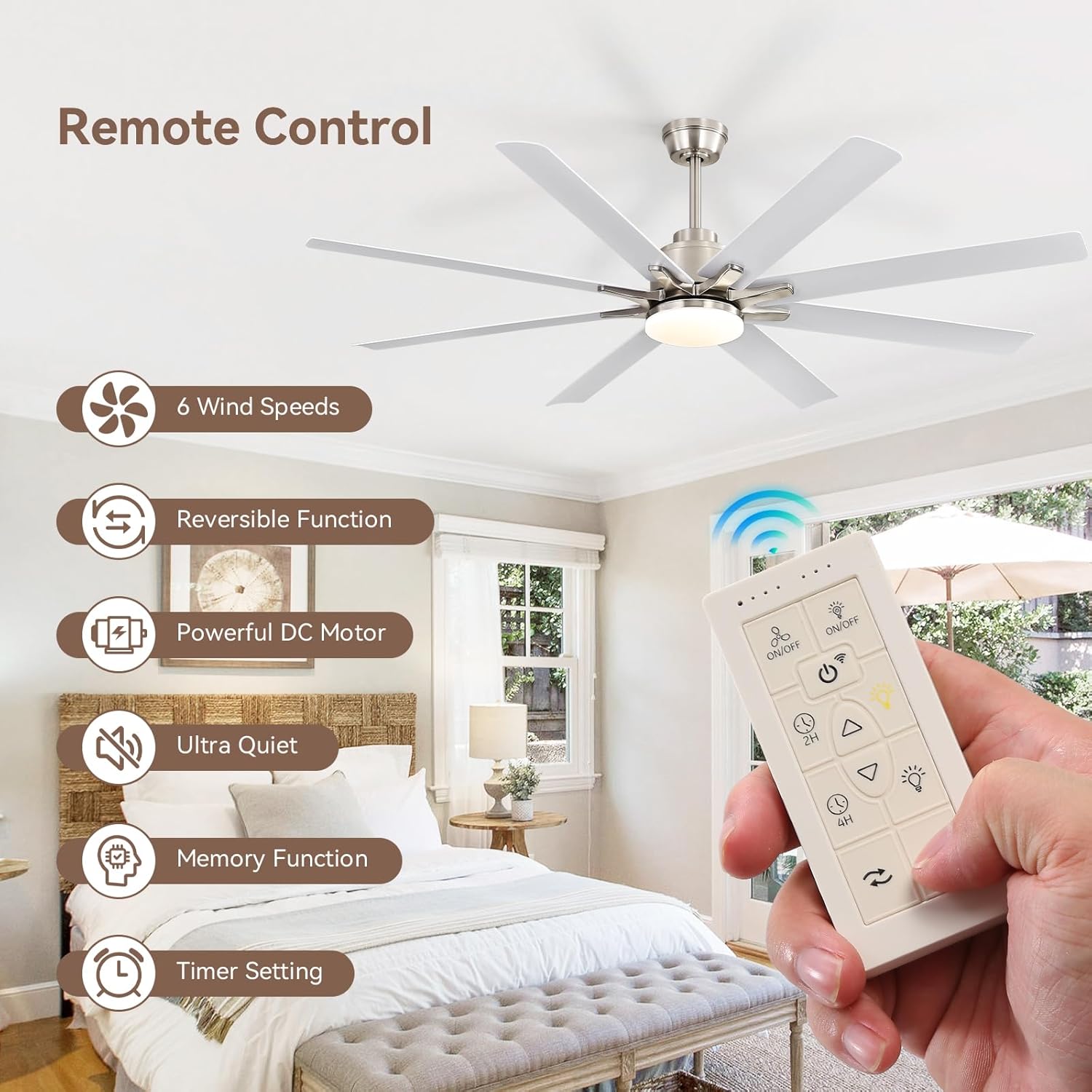 Sofucor Smart Ceiling Fan with Light, 52'' White Indoor/Outdoor Ceiling Fans with Remote Control, Work with Alexa/Google, Reversible DC Motor, ABS 8 Blades Ceiling Fans for Bedroom Living Room Patio