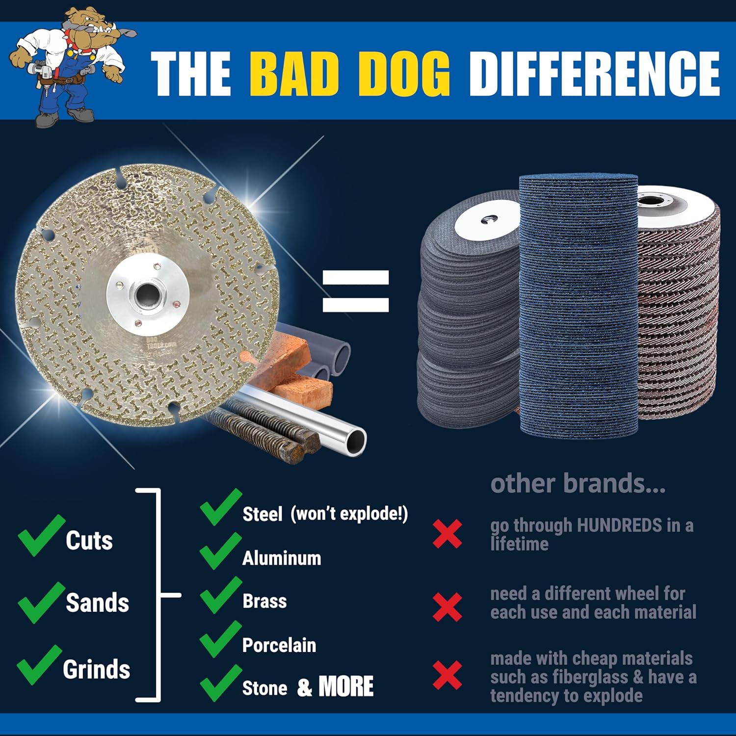 Bad Dog Tools 6” Flange Handi Disc Deux (HDII) Diamond Wheel for *Flush* Grinding, Sanding, and Cutting. Use on Iron, Steel, Brass, Tile, Stone, Brick, & Plastic. Use with a 6” Angle Grinder.