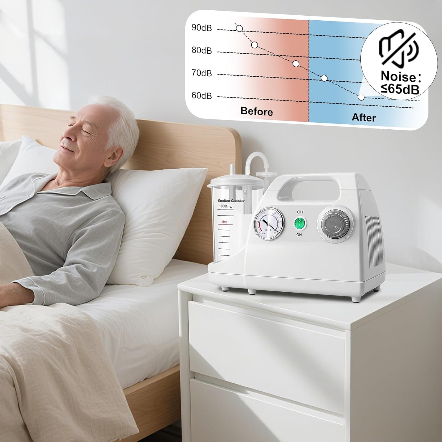 Portable Veterinary Suction Machine for Home Care, White Suction Machine with 1000ML Container and Other Accessories