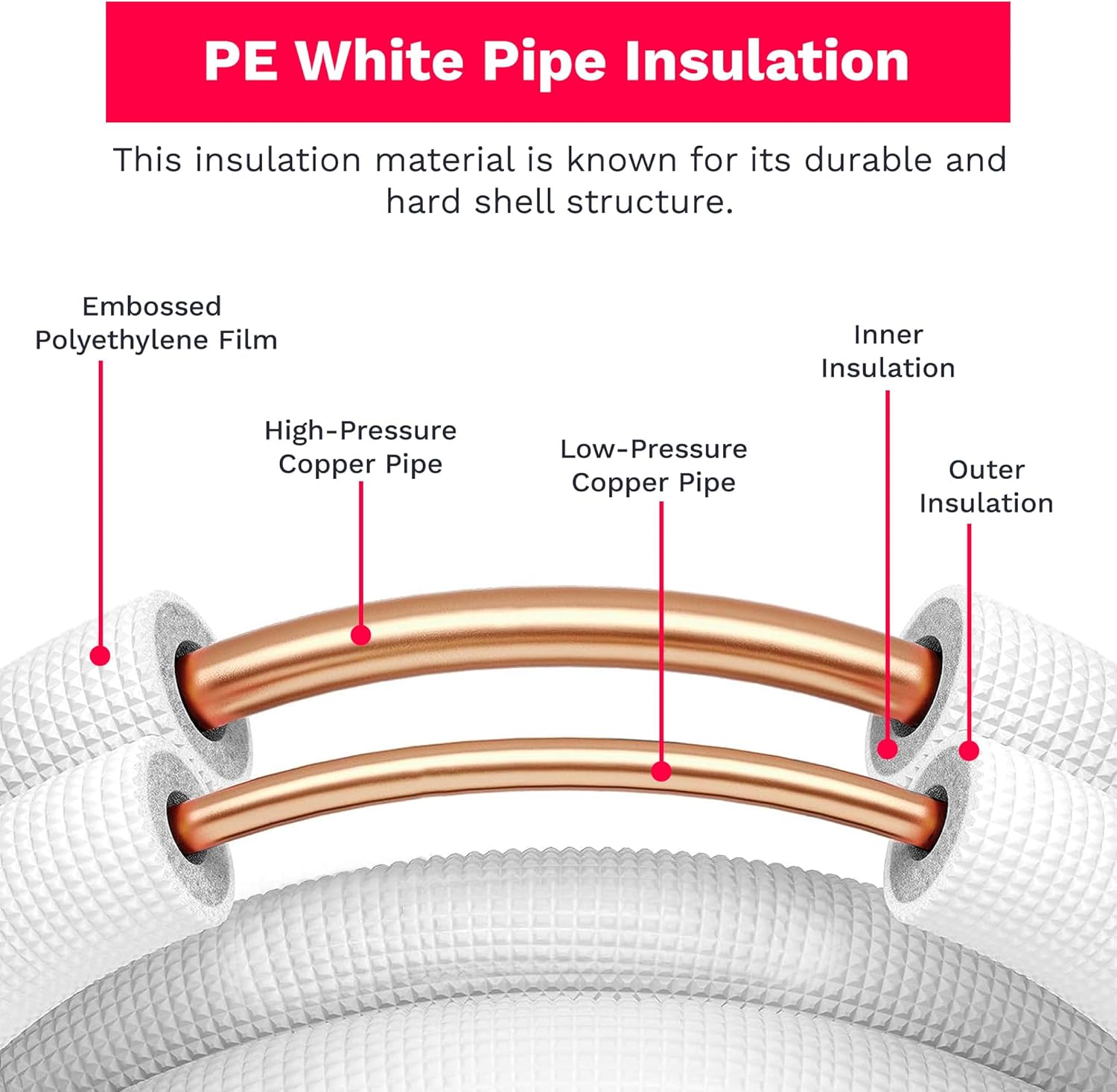 DuctlessAire Insulated Copper Twin Line Set for Ductless Mini Split Air Conditioner and Heat Pump System - Insulation Copper Pipe Coil Tubing for HVAC, AC & More - Universal Cover (25ft, 3/8 x 5/8 in)