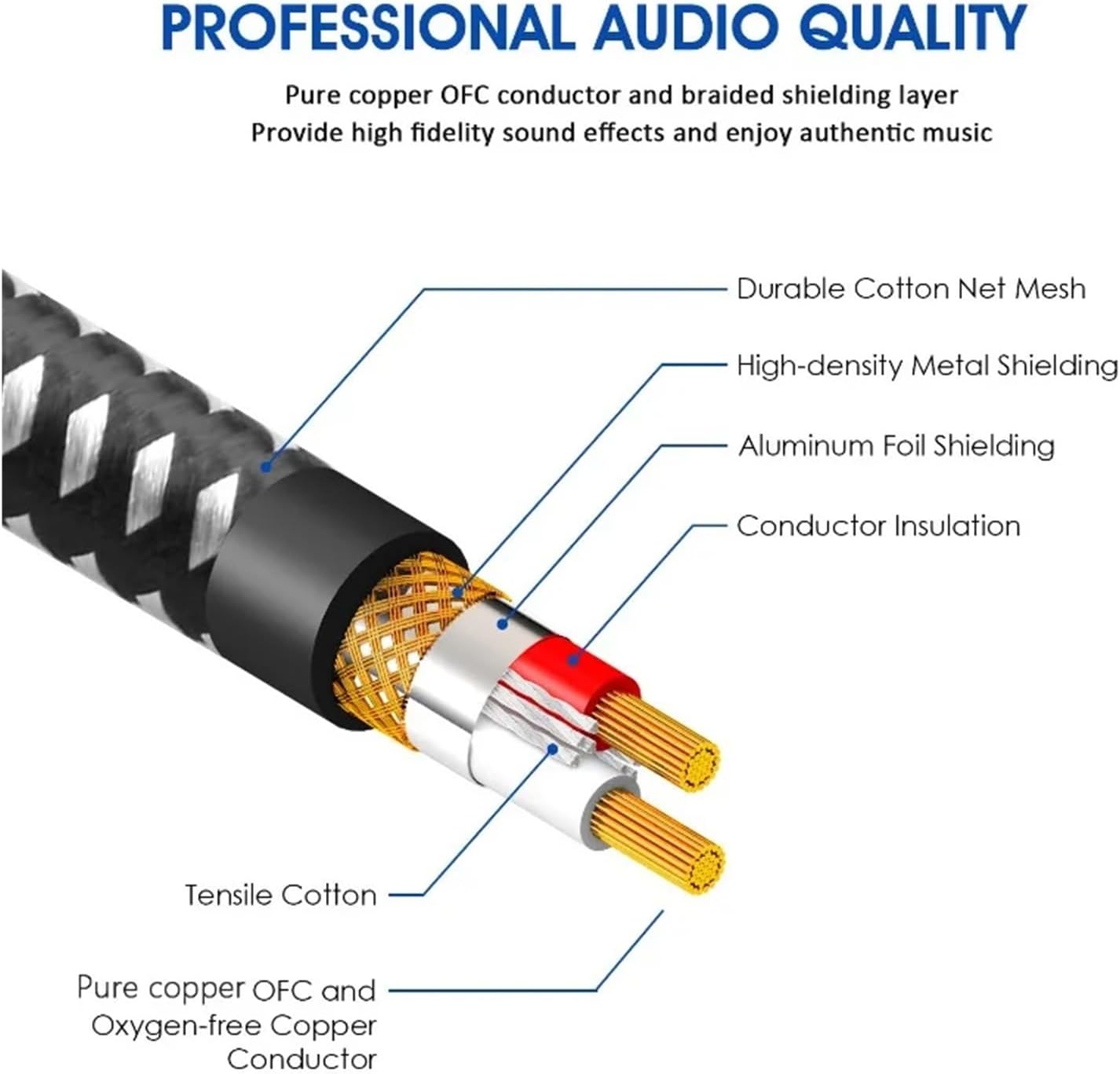 6.35mm Jack Audio Cable to1/4 TS Mono Male Aux Unbalanced Instrument Cable for Guitar Bass Amplifier Keyboard Electric Mandolin(3m)