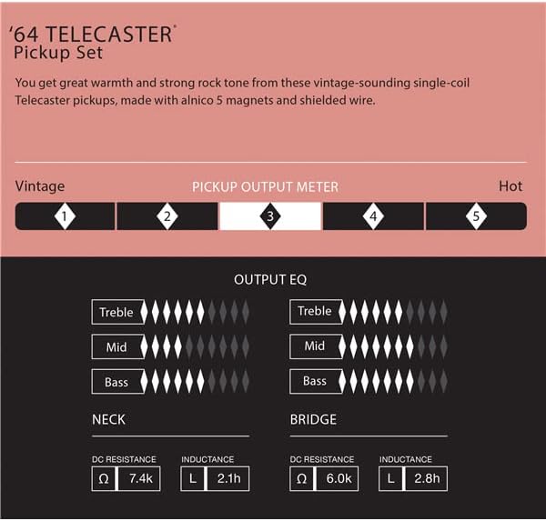 Fender Pure Vintage '64 Telecaster Pickups Bundle with Picks
