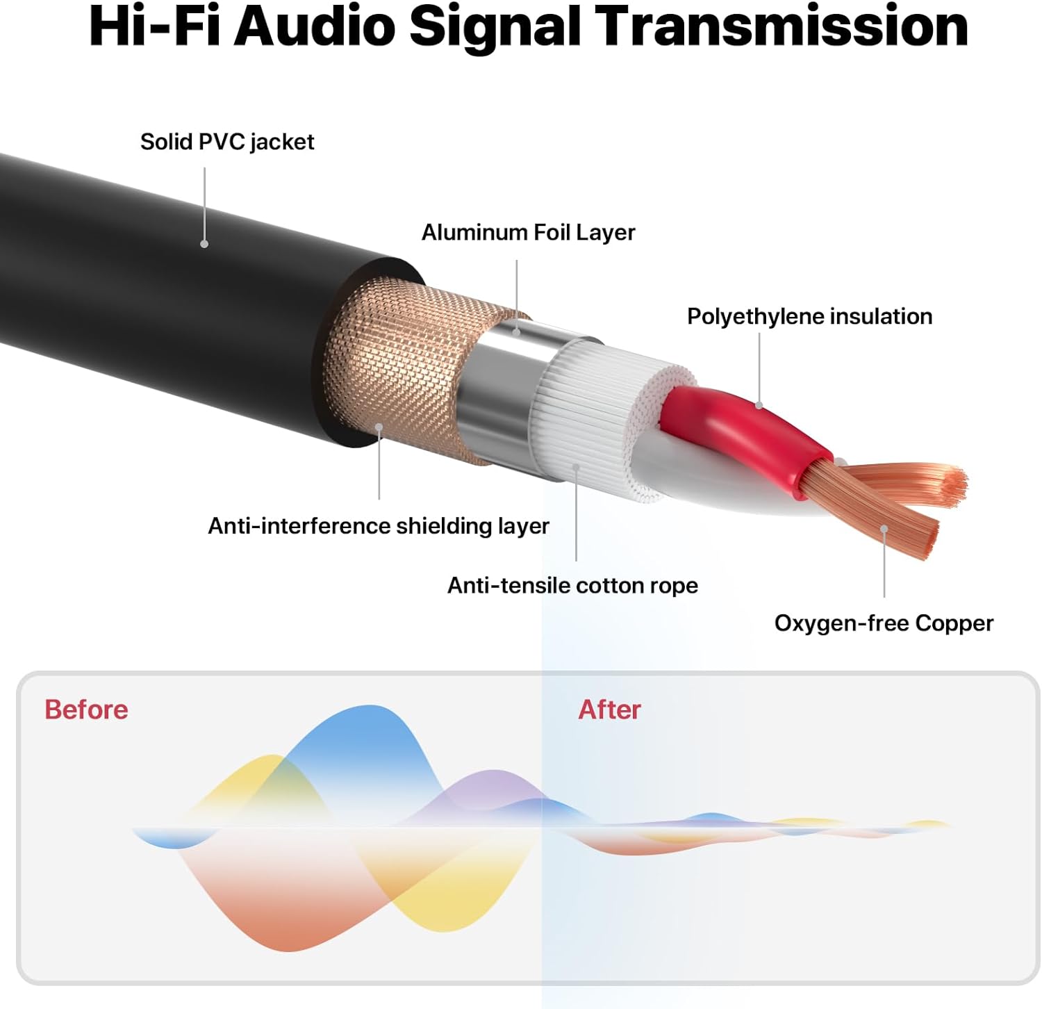 EBXYA XLR Cables 15 Feet - XLR Male to Female for Audio Mixer Microphone, 10 Packs