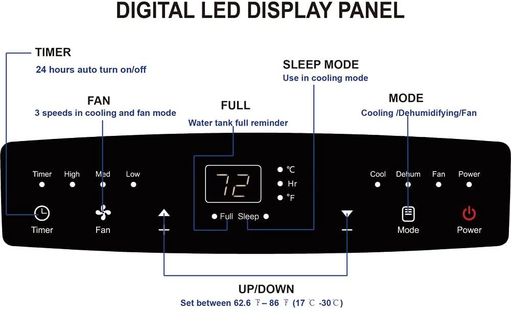 14,000 BTU Portable Air Conditioner with Dehumidifier for Living Room and Basement, 115V, A/C Portable Air Conditioner for Medium to Large Rooms up to 500 Sq.Ft. with Remote Control, White