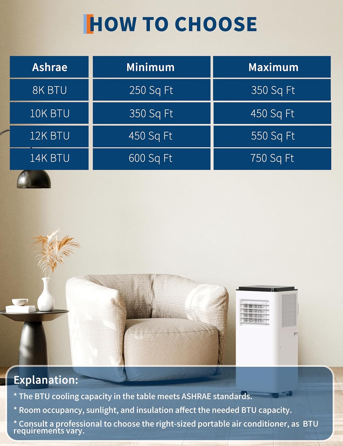 80000 BTUs (ASHRAE) / 5000 BTUs (SACC) Portable Air Conditioner – Ultra-Quiet Room AC with Cooling, 39 Pints/Day Dehumidification, 2-Speed Fan, Remote Control, Timer, for Rooms Up to 350 Sq.Ft.