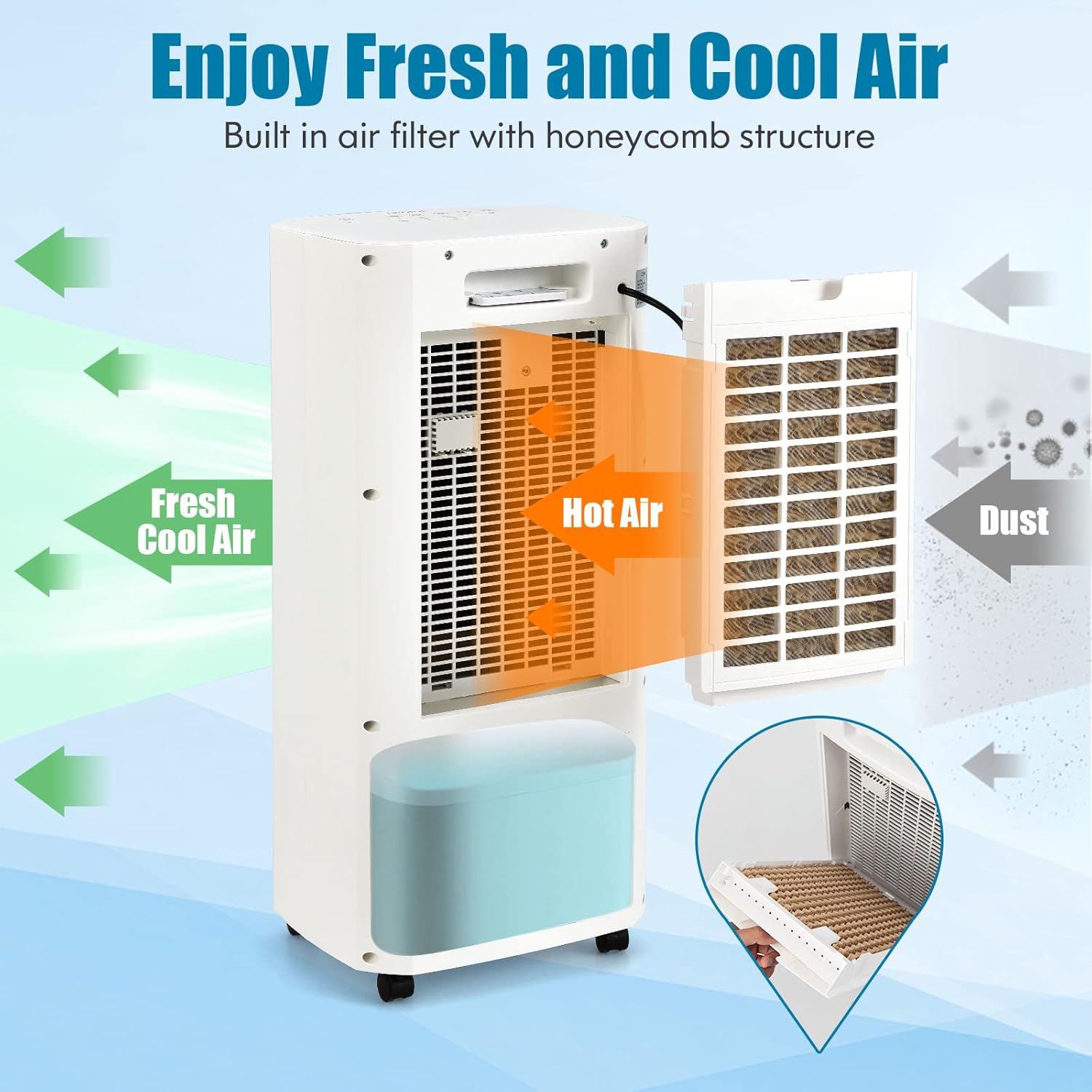 LDAILY 3-In-1 Evaporative Air Cooler w/Humidifier & Fan, Portable Rolling Windowless Swamp Cooler w/Remote Control & 2 Iced Boxes, 60° Oscillation Cooling Fan w/ 15H Timer & 1.3 Gal Water Tank