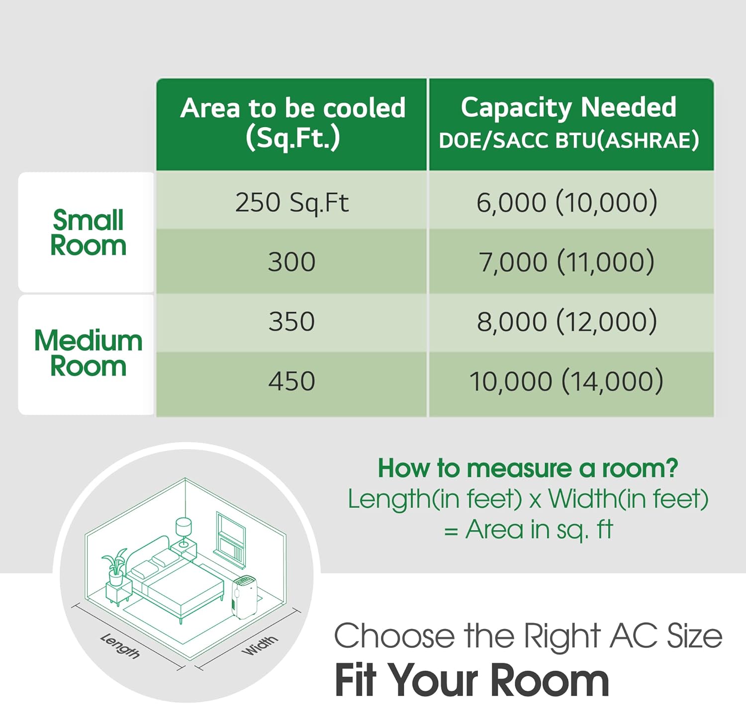 LG 8000 BTU (DOE) / (12000 ASHRAE) Portable Air Conditioners Cools 350 Sqft Easy Install & WiFi App Remote Eco-friendly, Quiet Small & Medium Room Air Conditioner AC Unit Home Gray LP0823GSSM