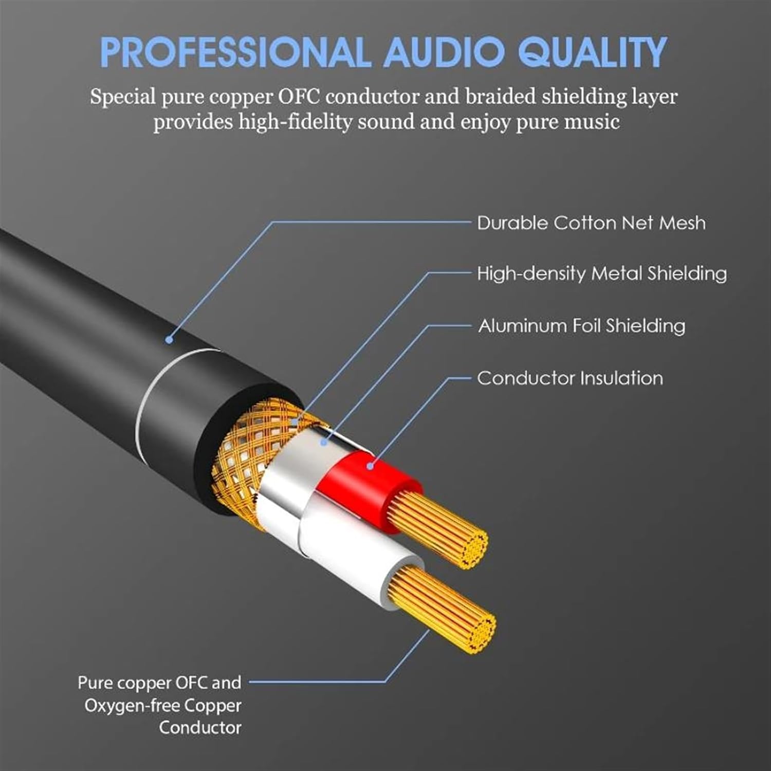 Pro Audio Cable 1/4 Inch Straight Instrument Cord 6.35mm to 6.35mm Stereo Professional Guitar Cable for Guitar Amplifier(TRS,15m)