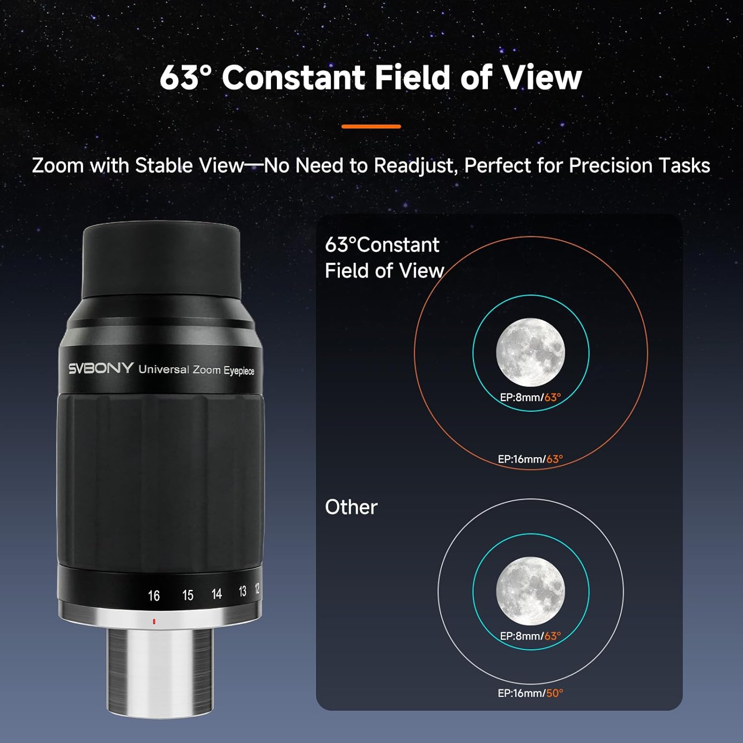 Zoom Eyepiece Set, SV245 Zoom 8 to 16mm Telescope Eyepiece with SV230 8-20mm Zoom Eyepiece, Parfocal Design, 1.25'' 2'' Dual Interface, Telescope Accessories for Planetary Observing Visual