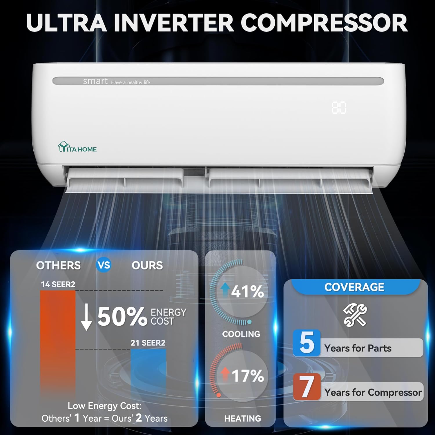 YITAHOME 9000 BTU Mini Split Air Conditioner Heat Pump System, 19 SEER2 115V Ductless Inverter System with Wi-Fi & Alexa Compatibility, Covers Up to 450 Sq. Ft, Complete Installation Kit Included