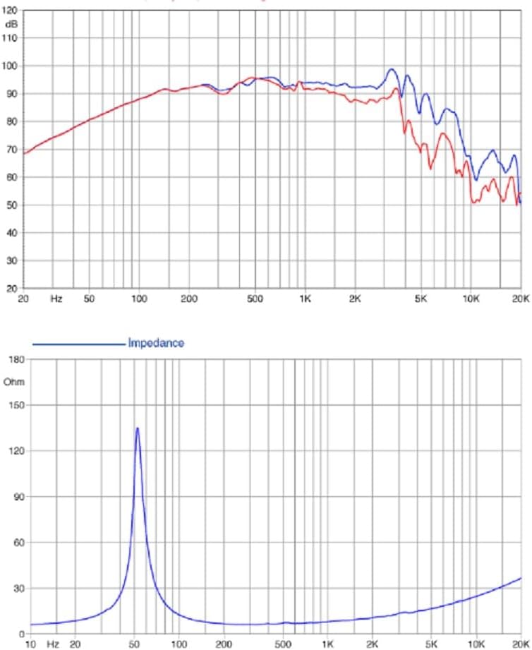 FAITAL PRO 8PR200-8 8-inch Octogon Professional Mid-Bass Loudspeaker 200-Watt Rms 400-Watt Max Home hi-fi Bass Guitar PA Speaker Systems 8-Ohms