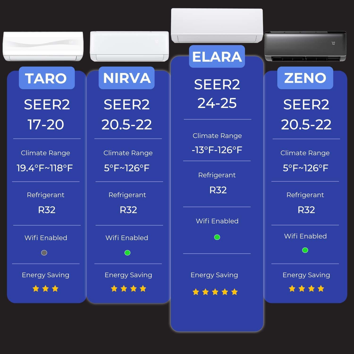 SIMOE 9000 BTU Enabled Mini Split, Air Conditioner & Heater with Inverter, Cools Up to 450 Sq.Ft, 115V, SEER2 19 Mini Split Air Conditioner, Wall-mounted AC, Pre-Charged, White