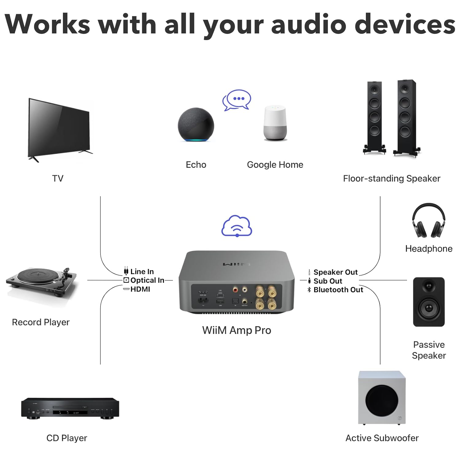WiiM Amp Pro: Multiroom Streaming Amplifier | Compatible with Google Cast, Alexa | HDMI, Voice Control | Stream from Spotify, Amazon Music, Tidal & More - Dark Gray