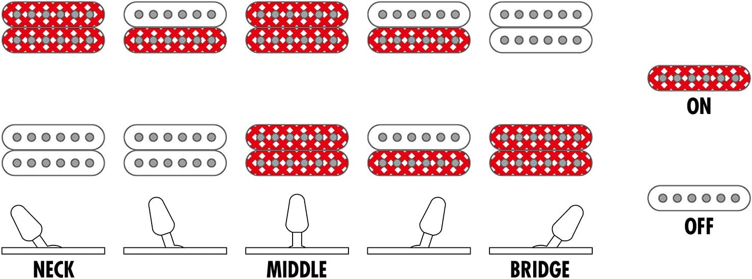 Ibanez Gio RG320FAT Electric Guitar - Transparent Red Burst
