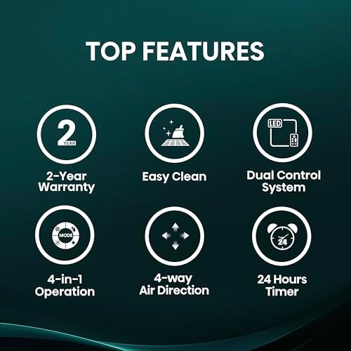 Hisense WCH08R25A Window Air Conditioner, White, 8,000 BTU Heat and Cool, 4 modes (Cooling, Heating, Fan, Dehumidifier), Easy Installation, 2 Years Warranty