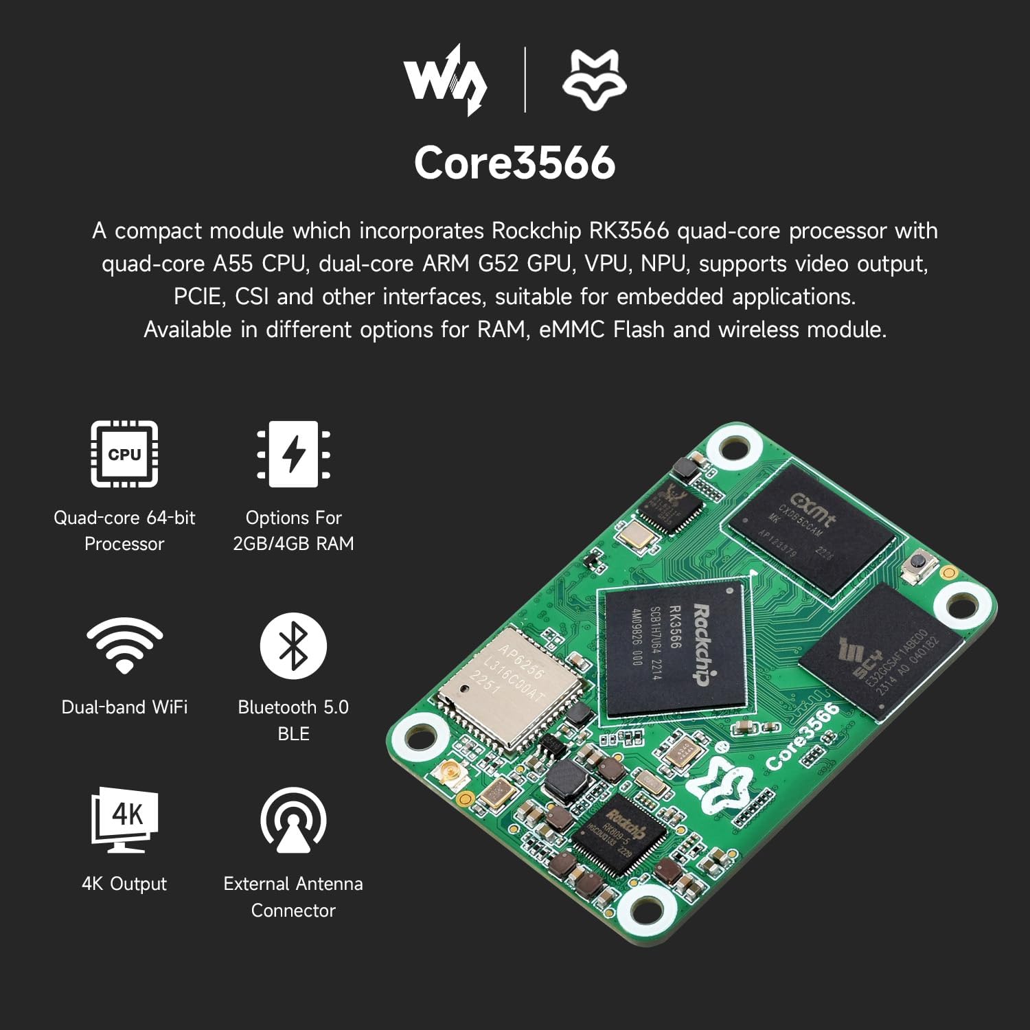Waveshare Core3566 Module Kit, Rockchip RK3566 Quad-Core Processor, Compatible with Raspberry Pi CM4, Include Core3566102032, CM4-IO-BASE-A and Other Accessories