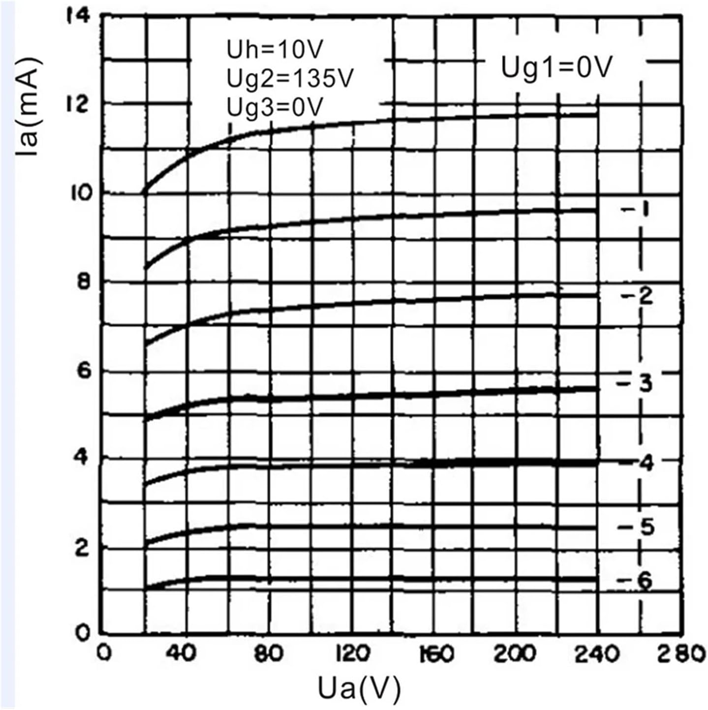 WE310A Vacuum Tube Precision Matching Amplifier(2 pcs)