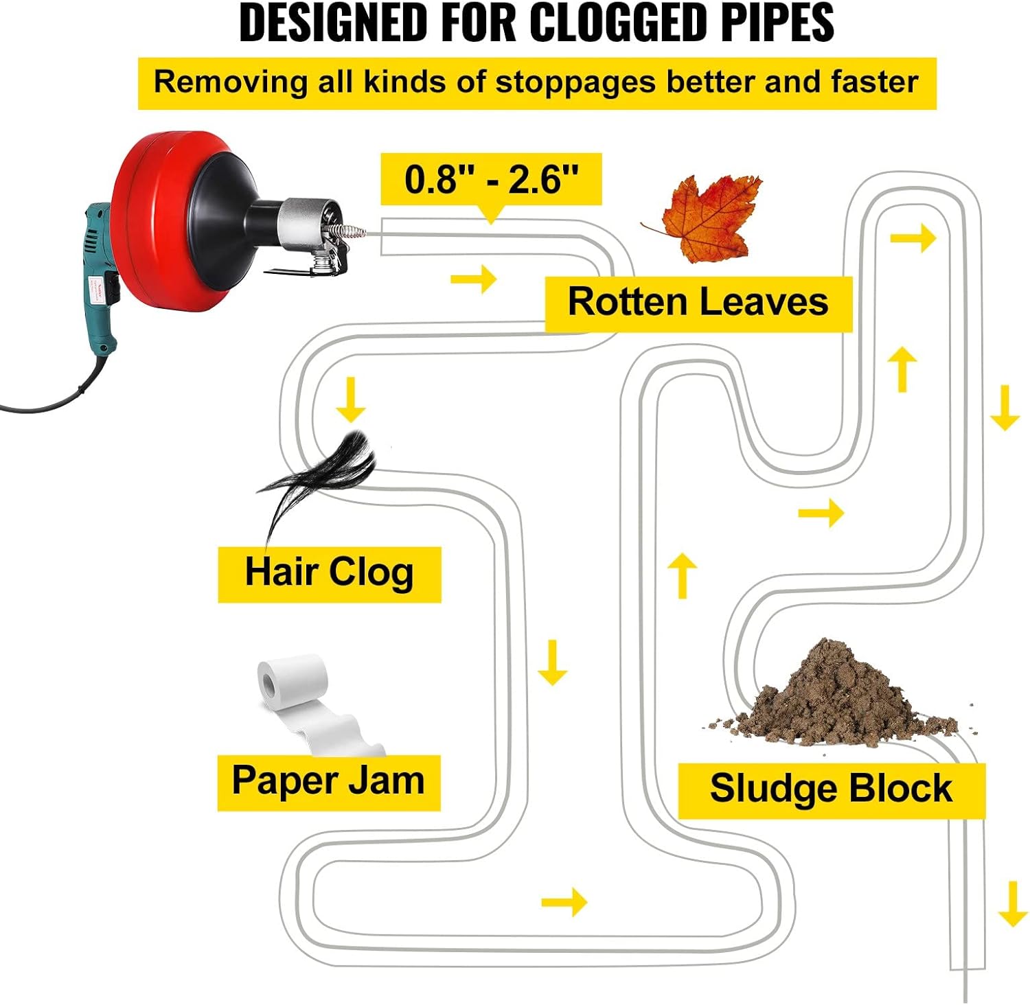 Handheld Electric Drain Cleaner 20-65 Mm Manual Pipe Unblocker Kitchen Sink Toilet Sewer Dredge Cleaning Clogs Machine 8M with Efficiency