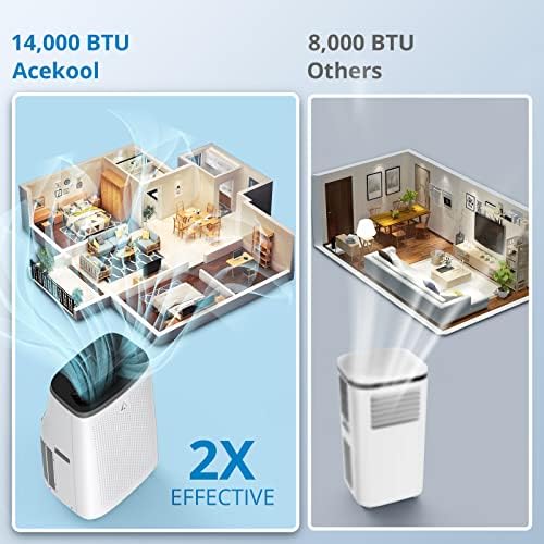 14,000 BTU AC Unit for Rooms up to 750 Sq.Ft with Dehumidifier, Fan Modes, Auto Cooling & 24 Hour Timer, Window Mount Exhaust Kit Portable Air Conditioner, Write