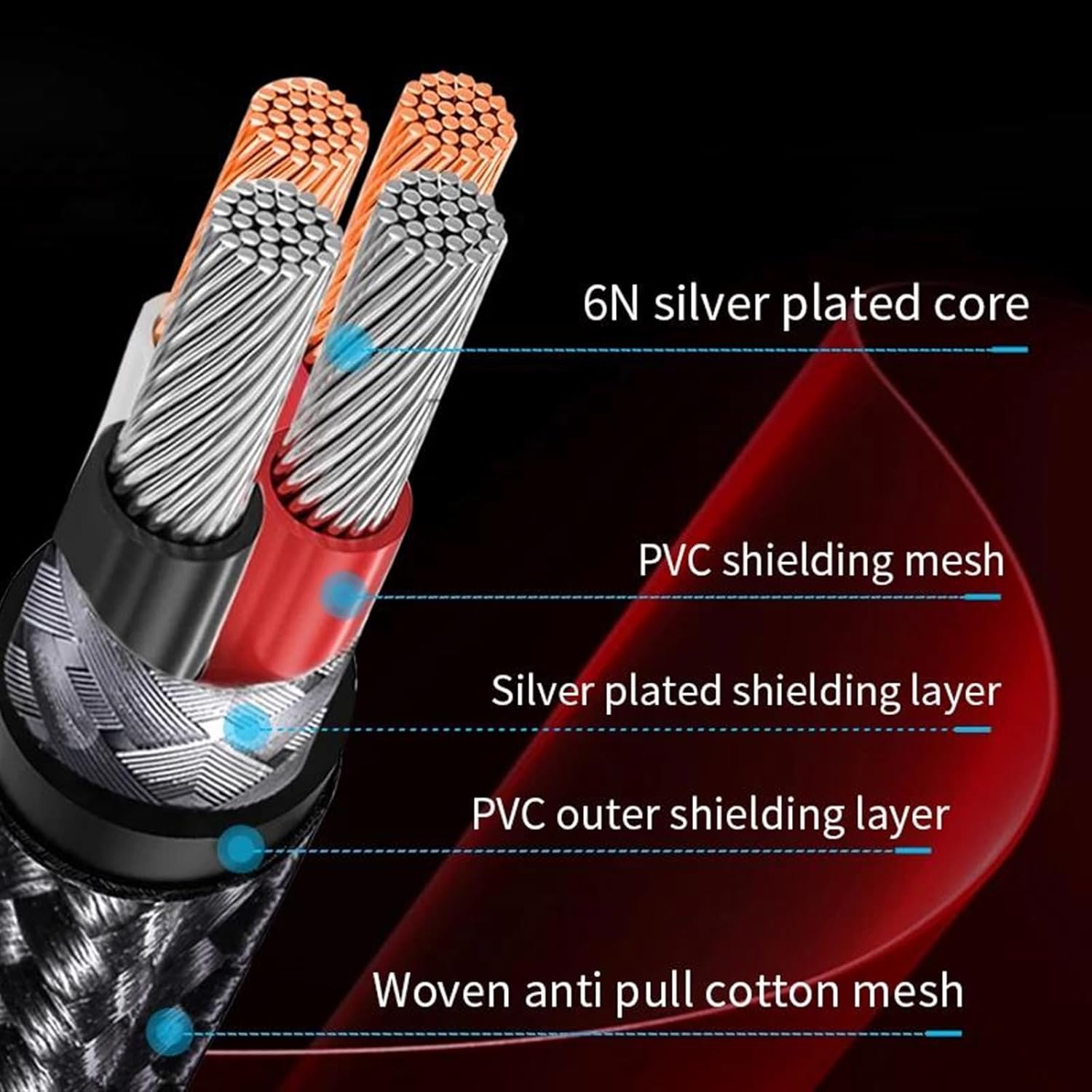 Guitar Audio Cable 3.5mm to XLR 3-Pin Female Microphone Cable XLR to AUX Adapter 3.5 for Speaker Guitar Mixer Amplifier Computers(2m)