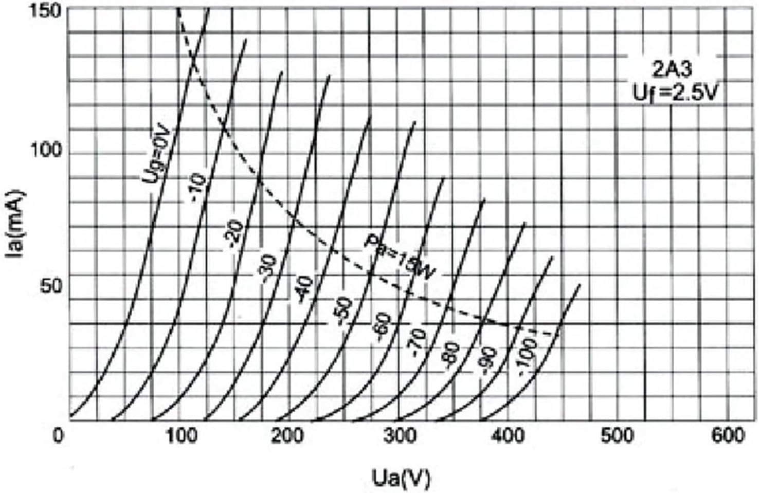 2A3 Electron Tube Replaces 2A3C 2A3B Vacuum Tube Precision Matching(2 pcs)