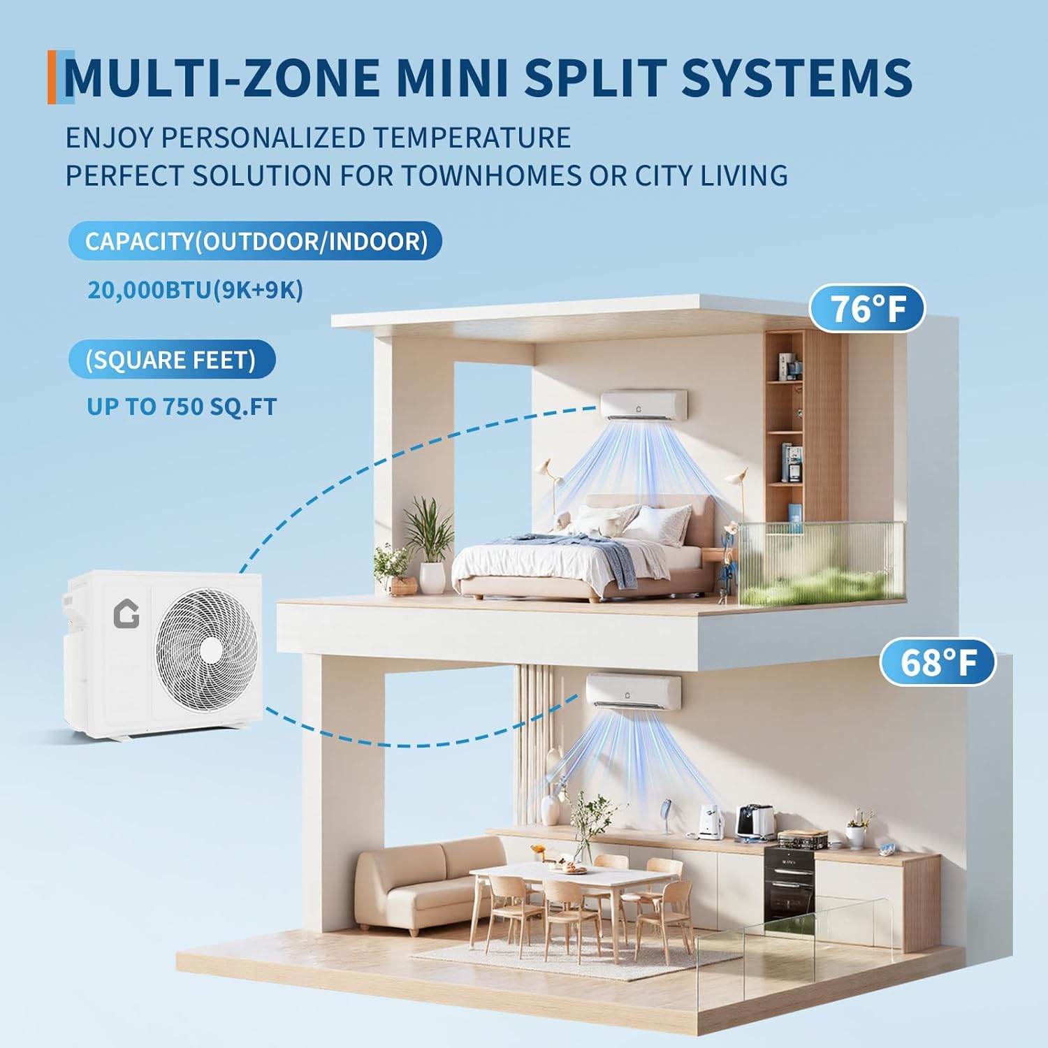 20000 BTU Two-Zone Mini Split Air Conditioner ，20 SEER2 208/230V Wall-Mounted Inverter w/ R454B Refrigerant，9000+9000 BTU WiFi mini split ac cooling/heating system for 750 Sq.Ft