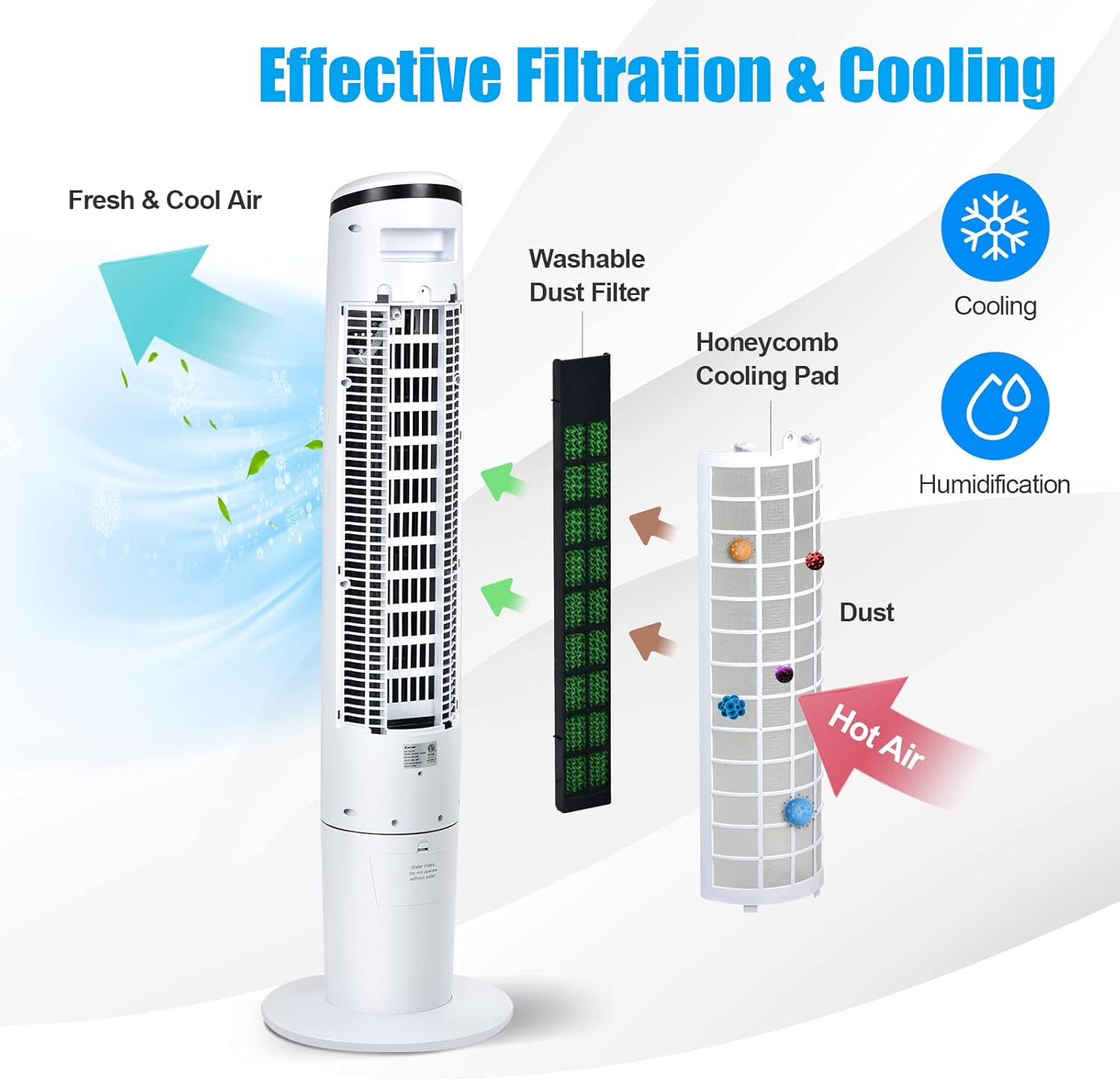ARLIME 3-IN-1 Evaporative Air Cooler, Swamp Cooler Portable Cooling Tower Fan with Remote Control, 70° Oscillation, 7H Timer, 4 Ice Packs, Portable Tower Air Conditioner for Home & Office, 41