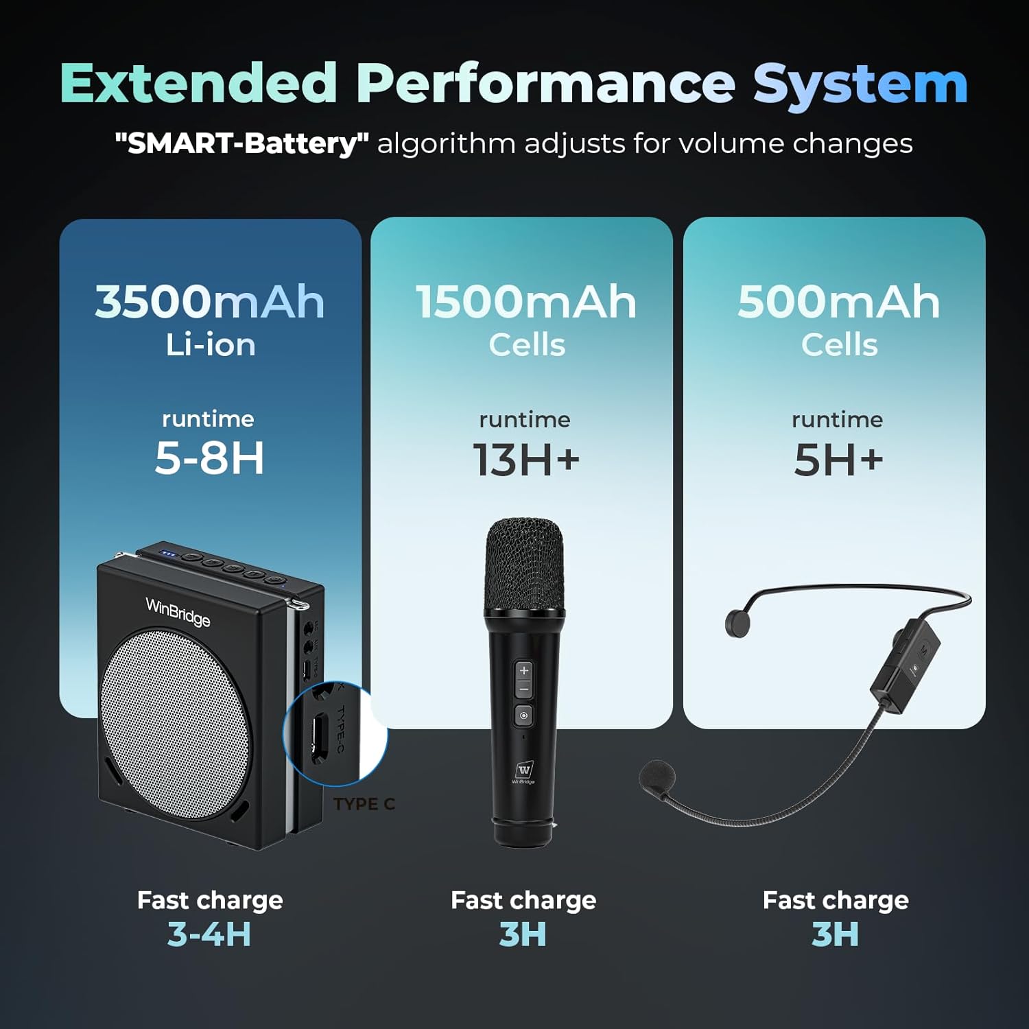 WinBridge Portable PA System with Bluetooth Microphone, 30W Wireless Voice Amplifier Speaker & Portable Microphone for Teachers, Tour Guide, Presentation, Coaching, Church, Classroom S91