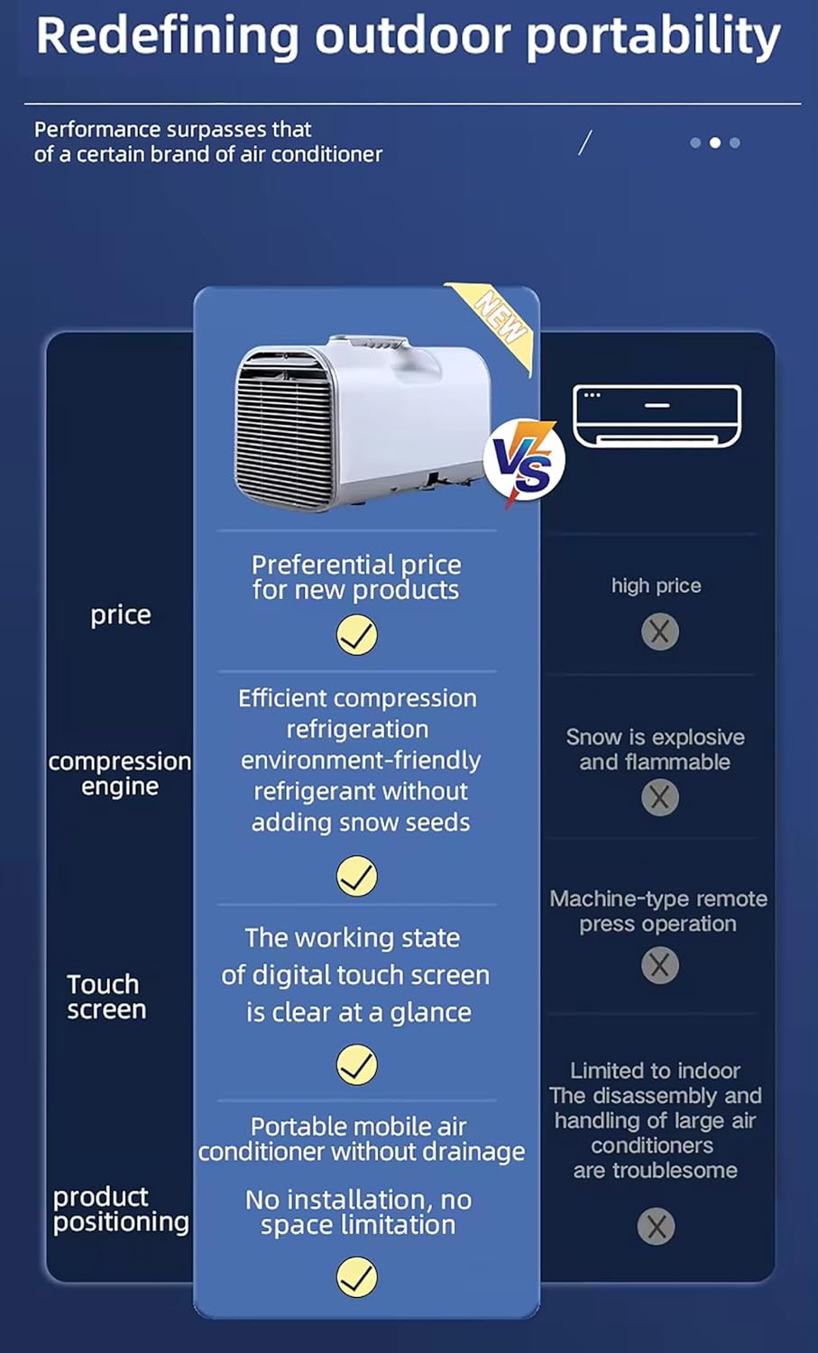 Portable Air Conditioners, 5200BTU Camping Tent Air Conditioner, 500W Low Consumption Outdoor Air Conditioner, 4 Adaptable Modes, for Rvs, Trucks, Vans, Cars