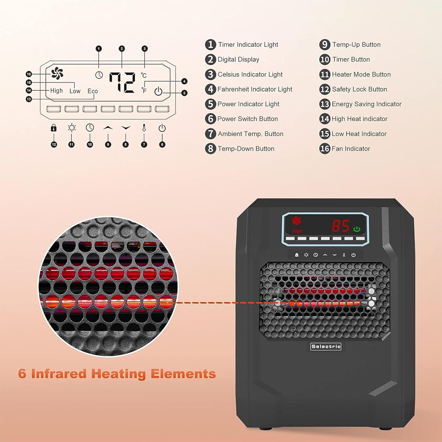 VOLTORB Portable Indoor Electric Space Heater w/ Cord, Remote, and 3 Heat Settings, 1500W