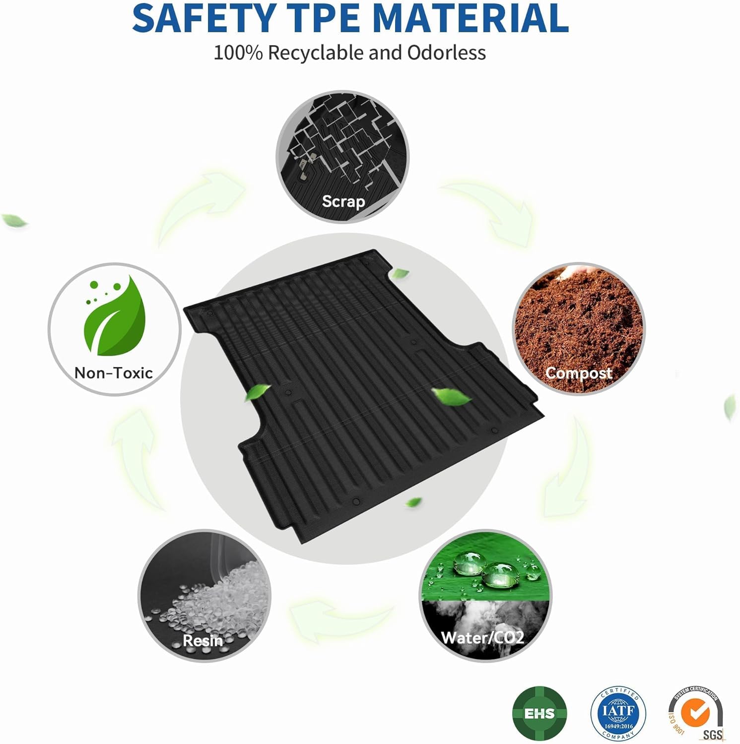 OEDRO Truck Bed Mat Fit for 2015-2025 Ford F150 & Lightning 5.5 FT Vehicle Bed Liner, TPE All Weather Protection F-150 Heavy Duty Pickup Bed Liner Accessories, Black