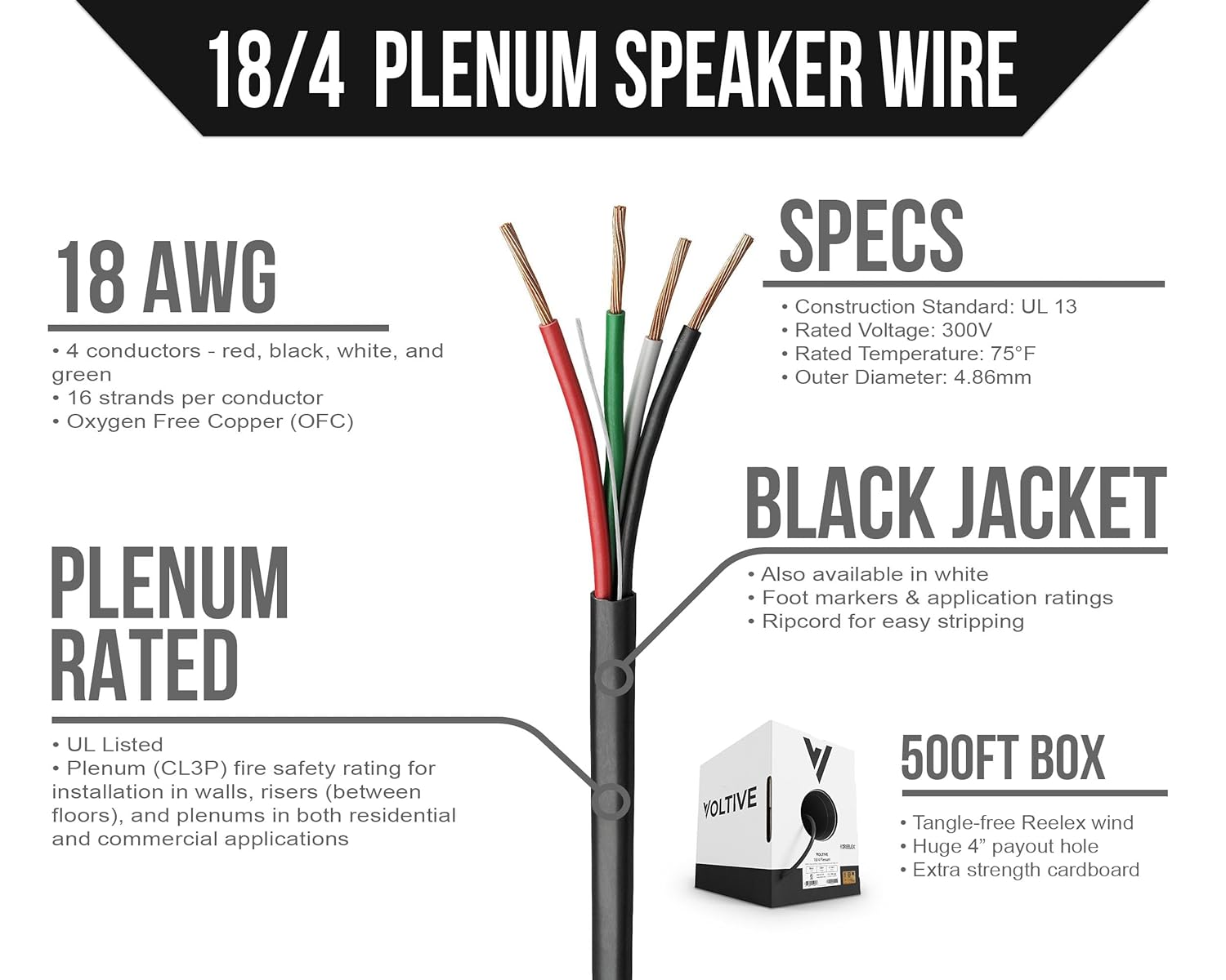 Voltive 18/4 Plenum Speaker Wire, 500ft, Black - V-1246-1 - 18AWG, 4 Conductors, Stranded Oxygen-Free Copper, CL3P Plenum Rated, UL Listed