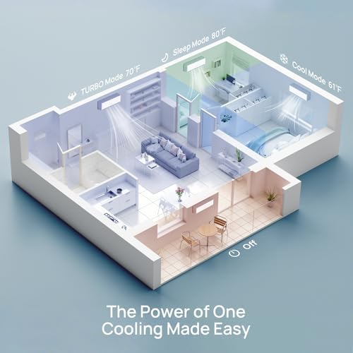 TURBRO 18,000 BTU Dual Zones Mini Split AC/Heating System, R454B, Ductless Multi Zones Inverter Mini Split Air Conditioner with Heat Pump, 22 SEER2, WiFi Enabled, Greenland (9K+9K), 230V