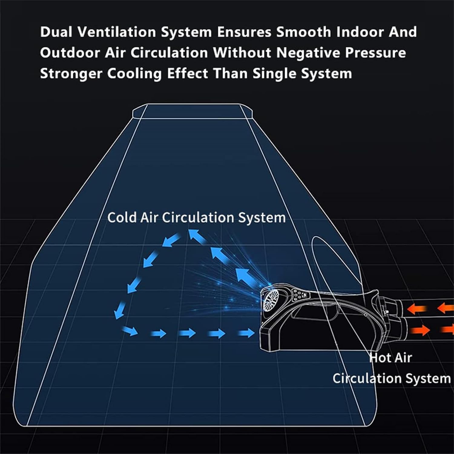 Portable Air Conditioners, 2550 BTU Tent Air Conditioning with 3-Speed, Portable Ac Unit Fan for Room, Tent, Bedroom, Car, RV and Camping