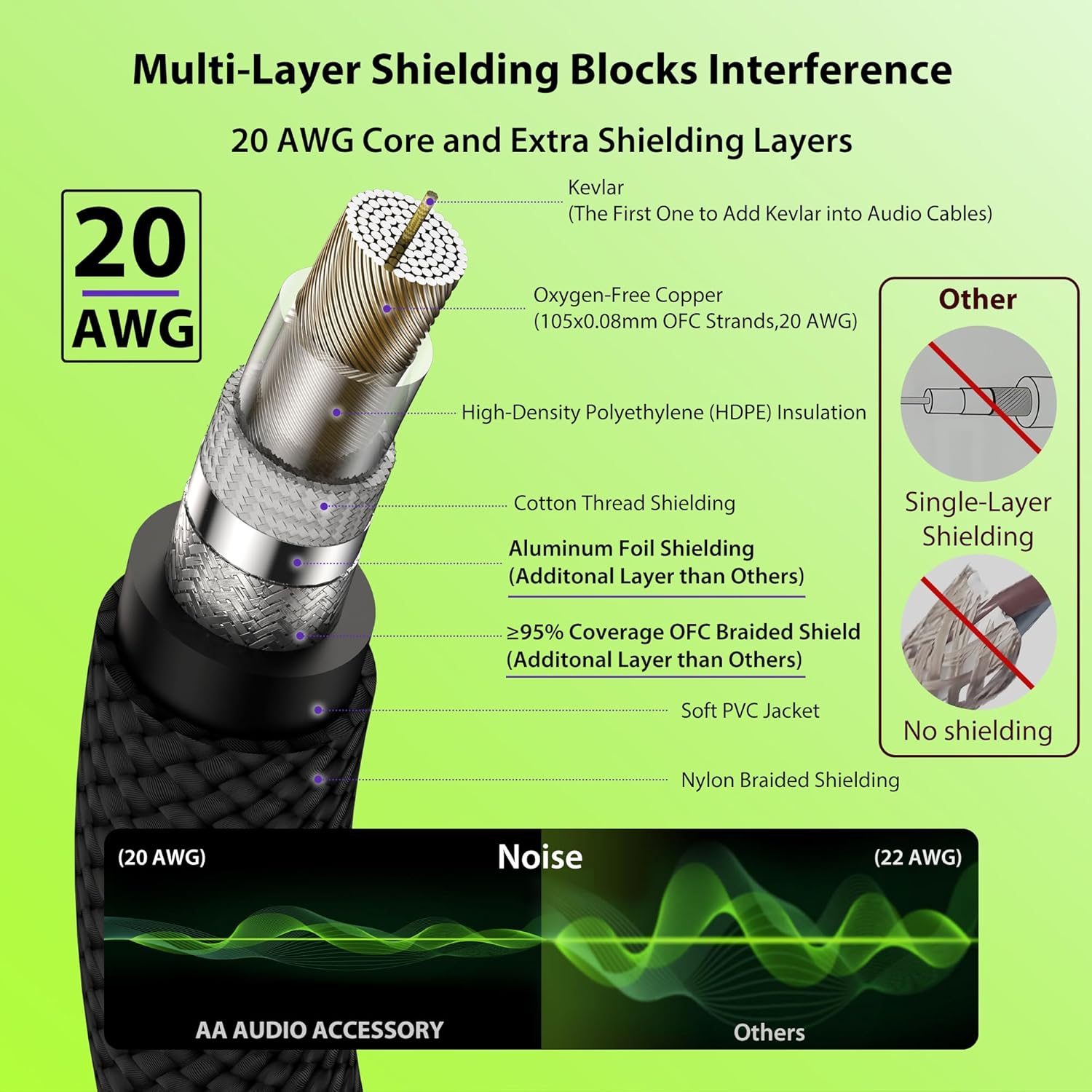 Silent Guitar Cable 10 ft 1 Pack with Right Angle Guitar Cable 100 ft 1 Pack