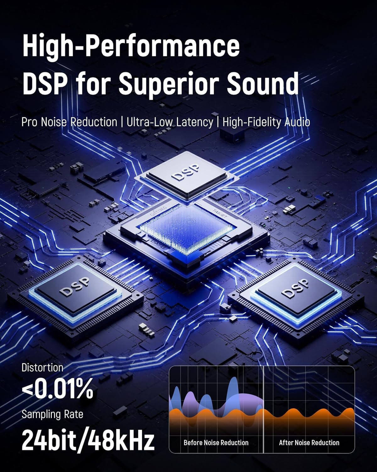 Synido Wireless Audio Interface Live Sound Card and 25 Key USB MIDI Keyboard Controller with Drum Pads