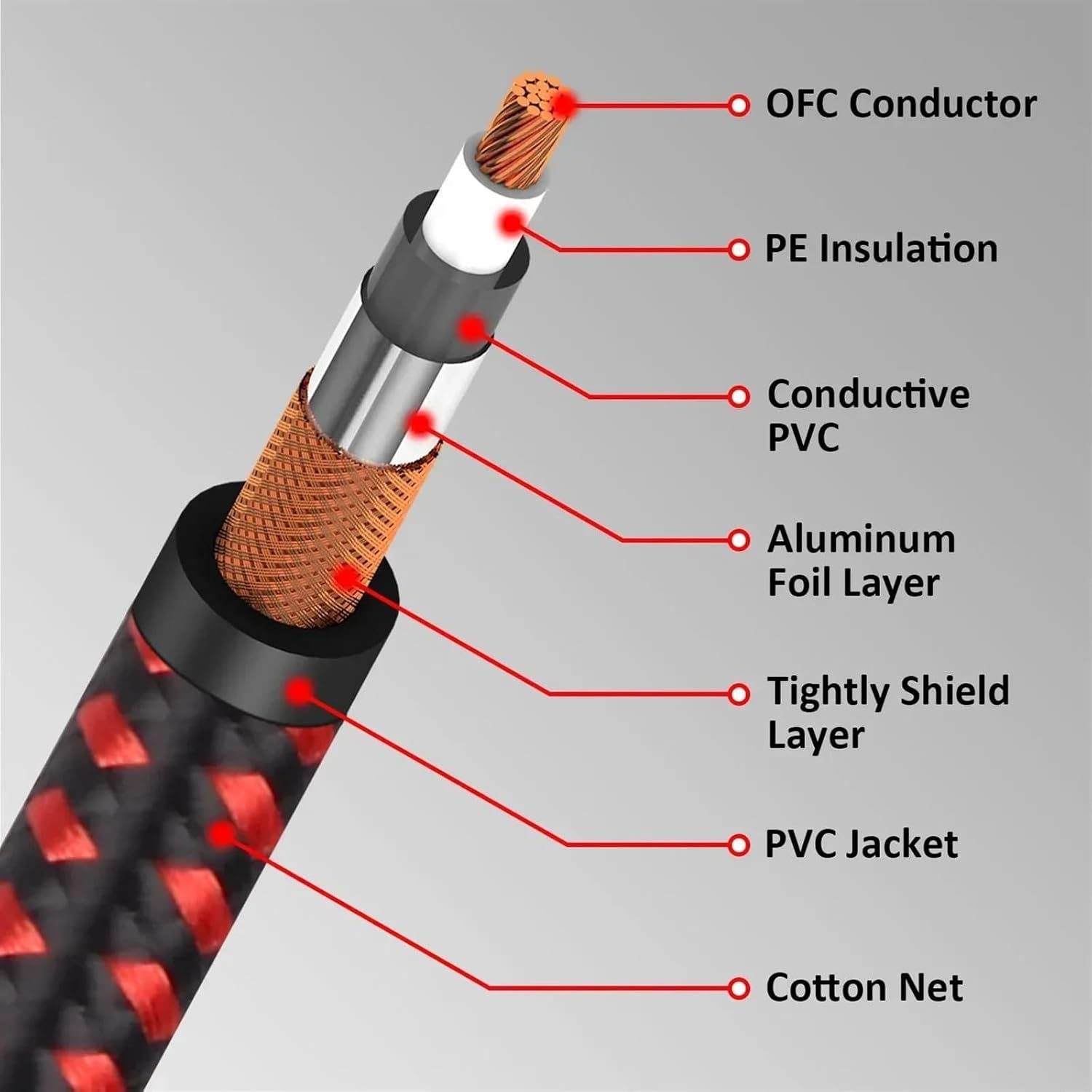 TSTS Guitar Audio Cable Instrument Cable 6.35mm Mono 1/4