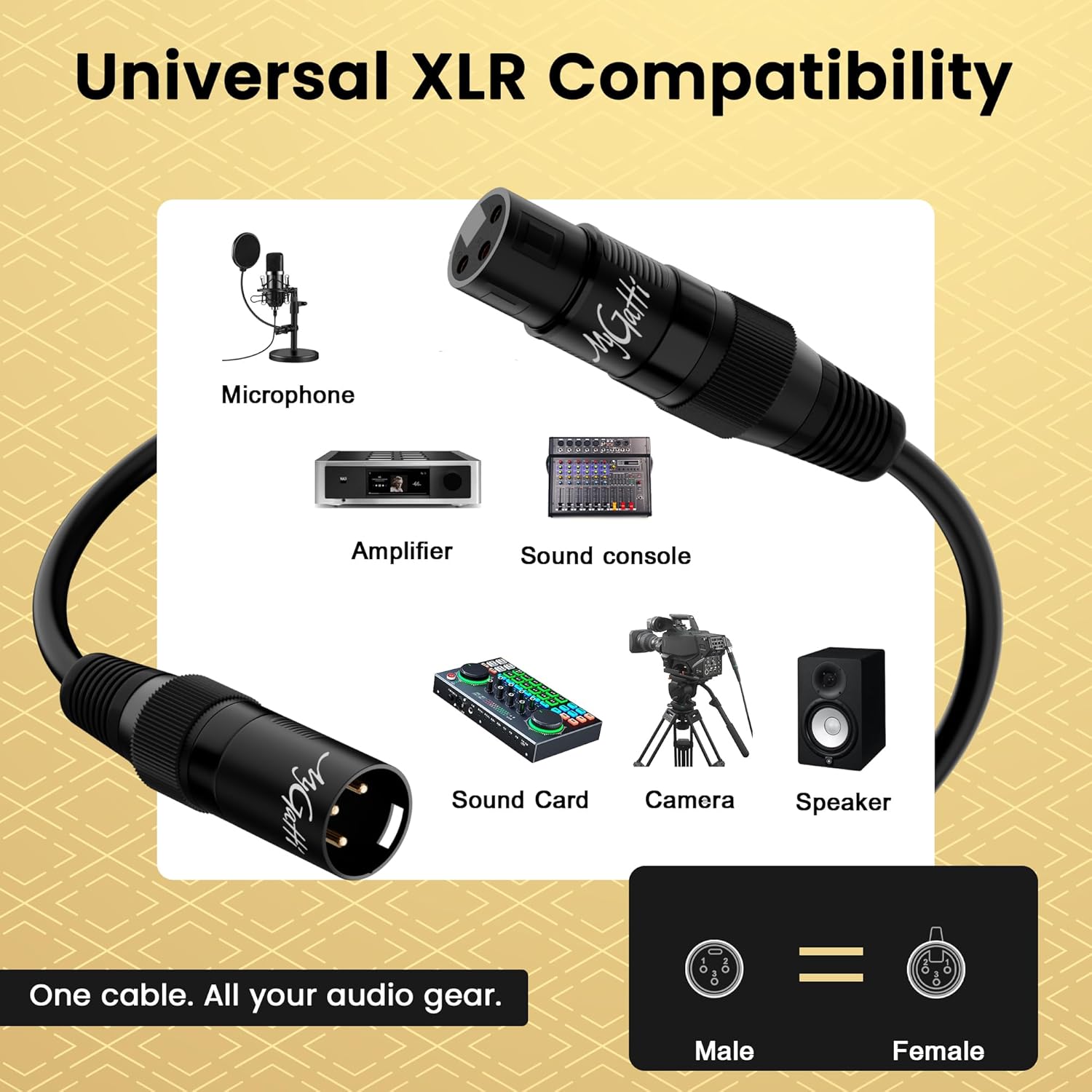 XLR Microphone Cable 50FT 4 Pack, Gold-Plated 3 Pin XLR Male to Female Balanced Mic Audio Cord, AL & OFC Dual Shielded Patch Cable for Speaker, Podcast, Mixer, Amplifier, Recording