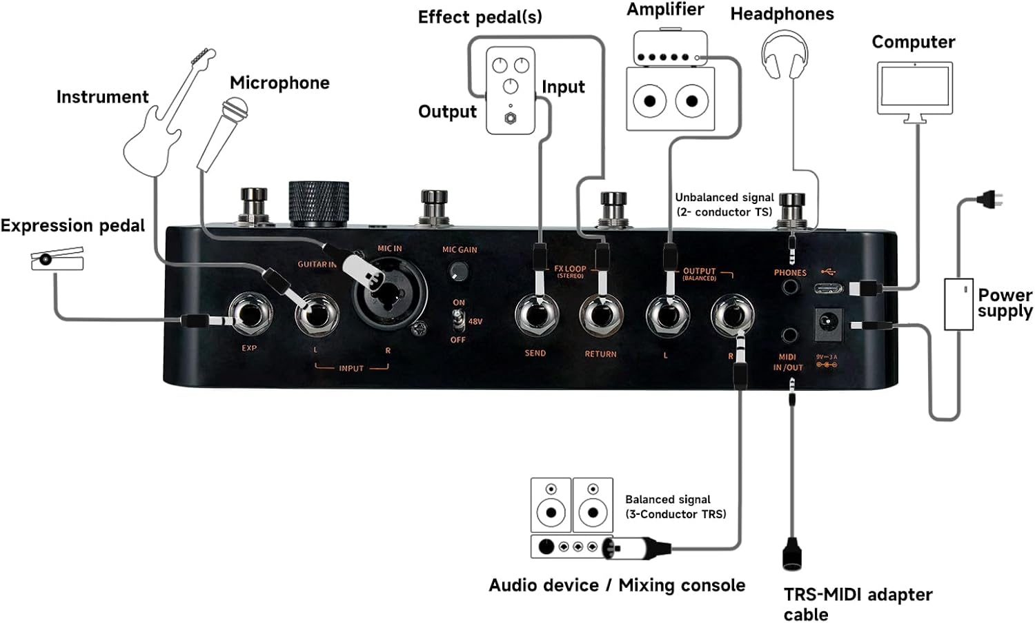 MOOER GS1000 Li Guitar Multi-Effect Processor Amp Sampling Dual Effects Chains with XLR Mic Input, Touch Screen, and 350+ Effects, Electric Guitar Pedal with 120 Sampling Slots, MIDI Port, Battery