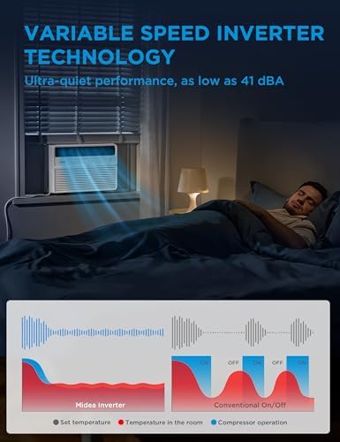 Midea 10,000 BTU Smart Inverter Window Air Conditioner with APP, Alexa Control, 115V AC Unit Cools up to 450 Sq. Ft, Quiet Operation, Energy Saving, Remote & Easy Installation Kit, White (Renewed)