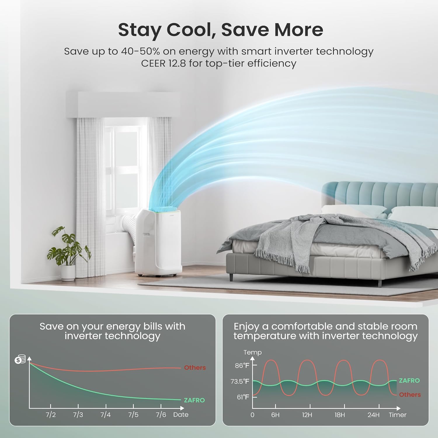 ZAFRO 14,000 BTU (10,000 BTU SACC) Inverter Portable Air Conditioners, Smart AC with Ultra Quiet(42dB)/Drainage-free Cooling/24Hrs Timer/APP/Remote/Cool, Fan & Dehumidifier Modes for Indoor rooms