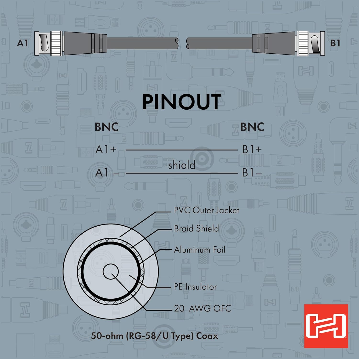 Hosa BNC-58-1100 50-ohm Coax, BNC to Same, 100 Feet